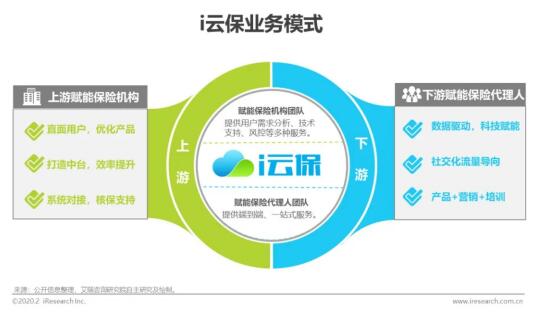 保險(xiǎn)代理人獲客模式亟待創(chuàng)新，i云保以科技助力行業(yè)變革