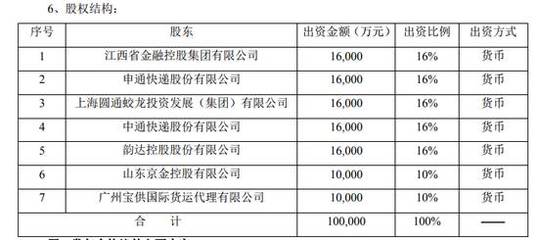 物流巨頭跨界保險 申通、圓通、中通、韻達宣布代理銷售保險產(chǎn)品