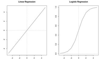 從數據員、MIS、BI分析師到數據科學家的11步轉行指南